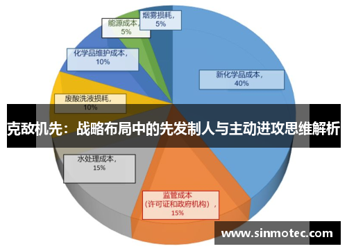 克敌机先：战略布局中的先发制人与主动进攻思维解析